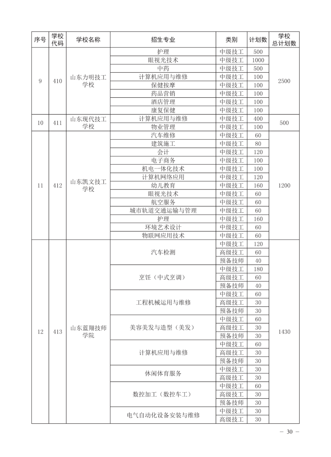 济南高中指标生分配方案（不含莱芜、钢城）公布