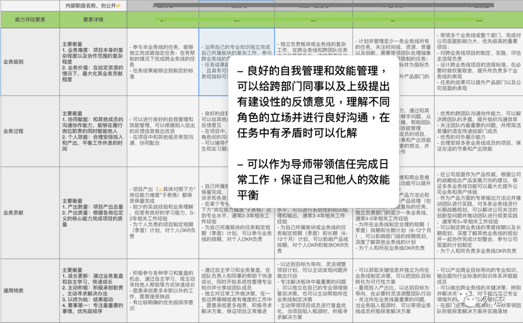 「对话管理者」所有人都讨厌的绩效评估，你为什么还要做？