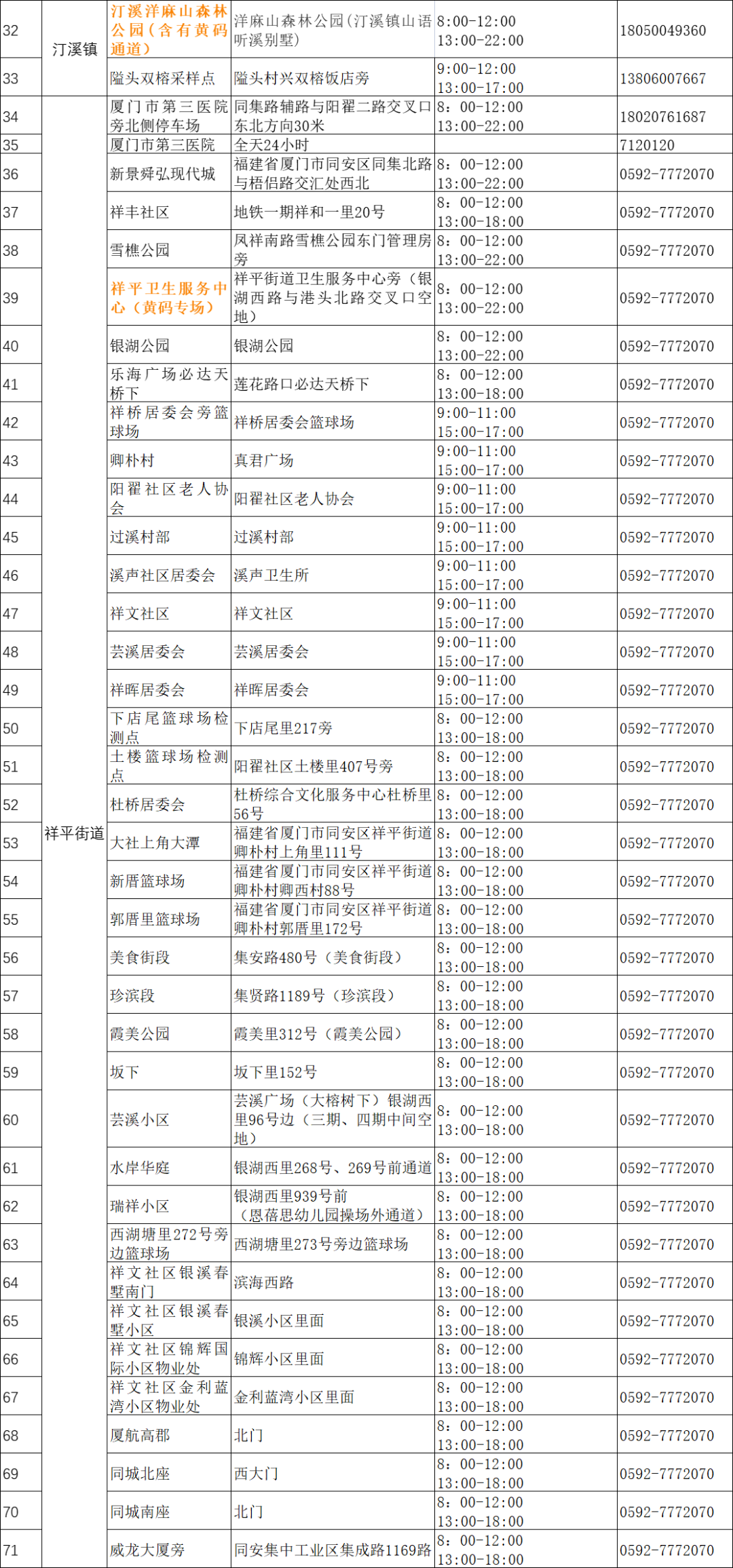 刚刚，厦门确诊+2，轨迹公布！明起，停课！持核酸证明上班