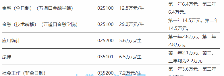 清华研究生“学费单”曝光，非普通家庭能承受，家长看罢压力倍增