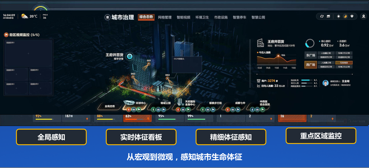 一网统管基层城市治理建设方案