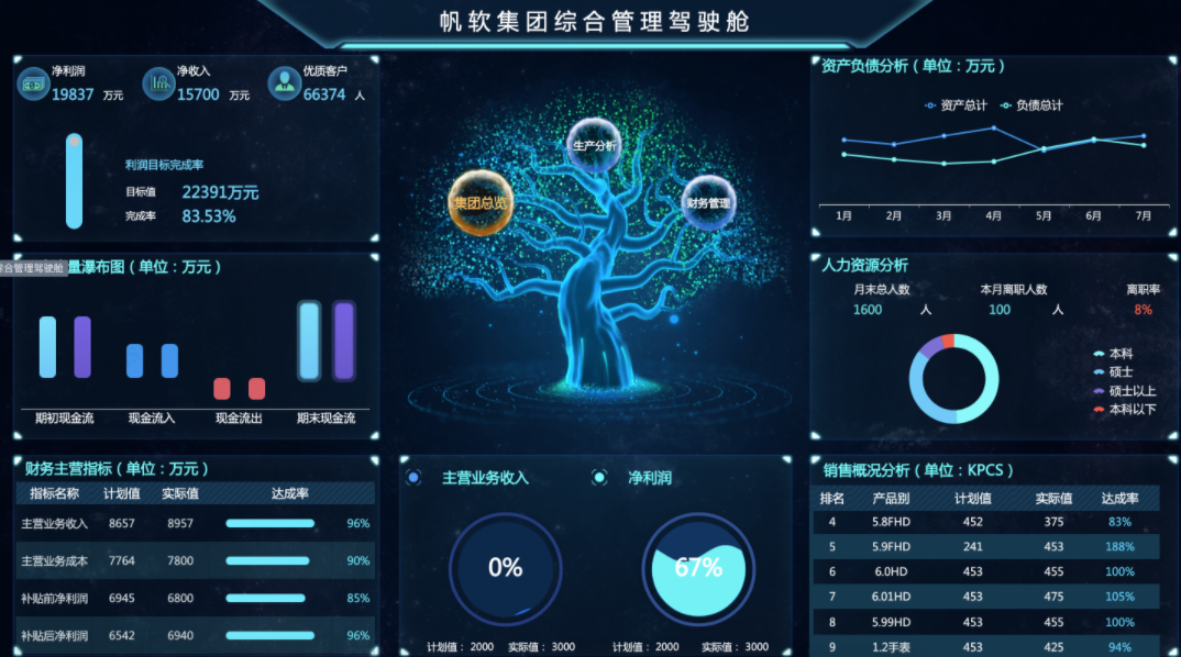 别再用代码开发了！整理了30套实用可视化大屏模板，无套路直接领