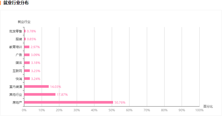 艺考志愿填报热门专业：环境设计，就业方向分别有哪些？