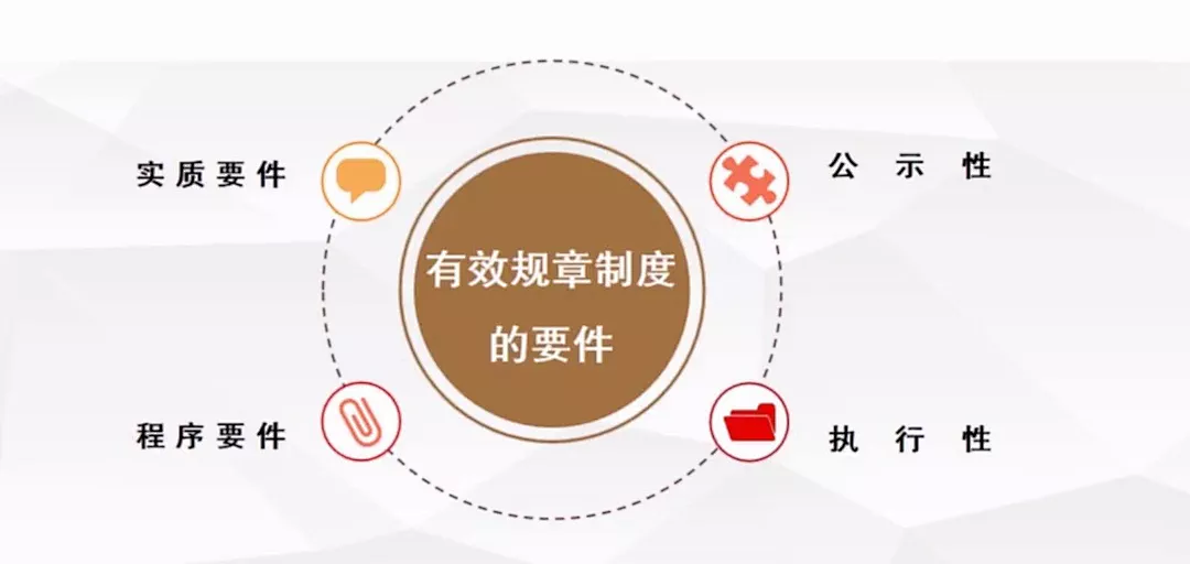 規章制度通過OA系統公示不算履行民主程序？