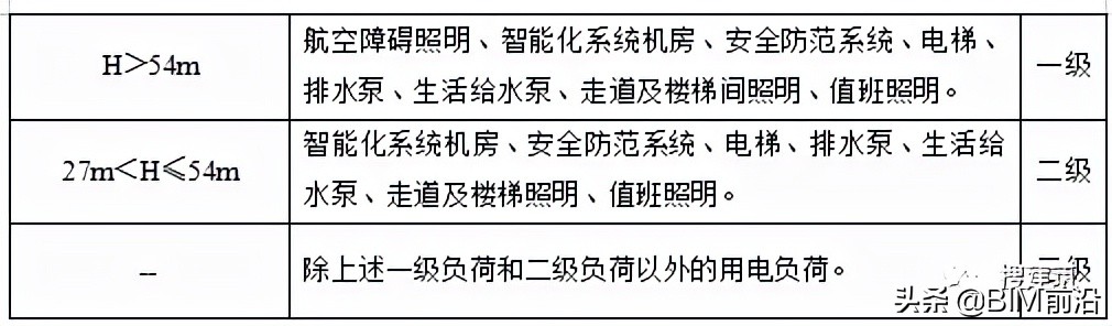 建筑结构又改？新住宅规范：层高不应低于3m；2层及以上应设电梯