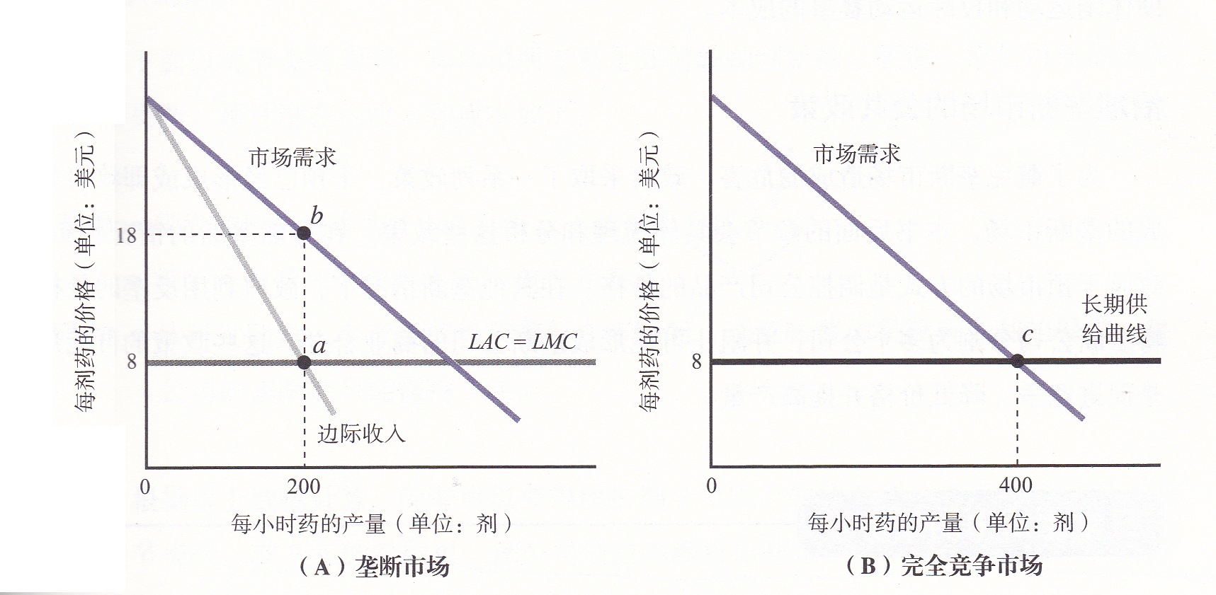 曾经70万的天价药，经过谈判3.3万就成交？背后是边际原理在砍价