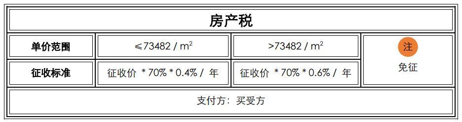 调控不断，2022最新上海购房政策汇总，购房流程、继承、赠与等