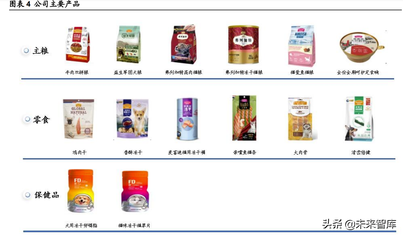 宠物食品行业研究报告：从乖宝看宠物食品自有品牌何以突围