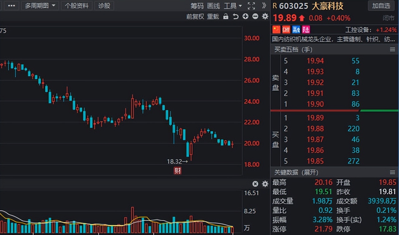 一季度北上資金調倉路徑流出！多股增持幅度居前，鋰電龍頭在列