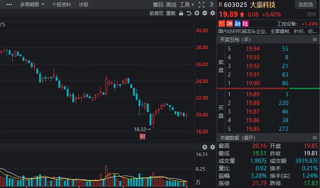 一季度北上资金调仓路径流出！多股增持幅度居前，锂电龙头在列