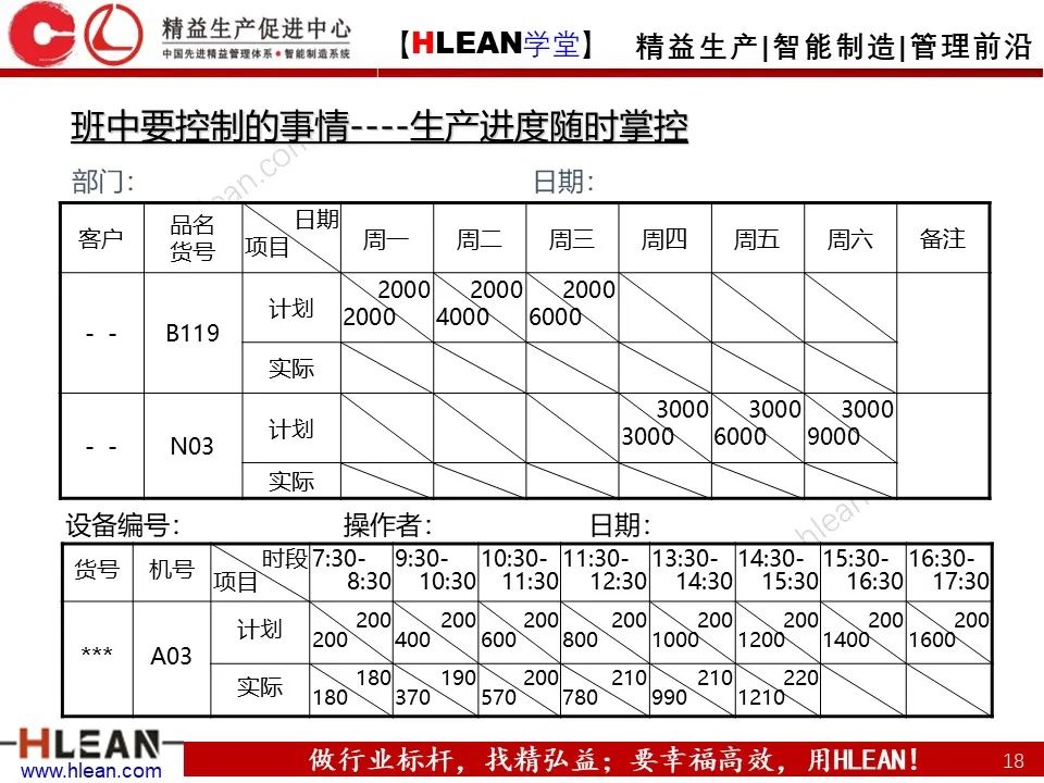 「精益學堂」班組長管理能力提升之生產現場管理（上篇）
