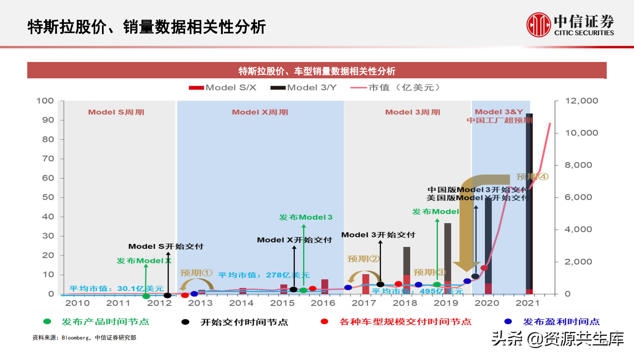 2022年智能汽车&自动驾驶产业专题报告（385页）