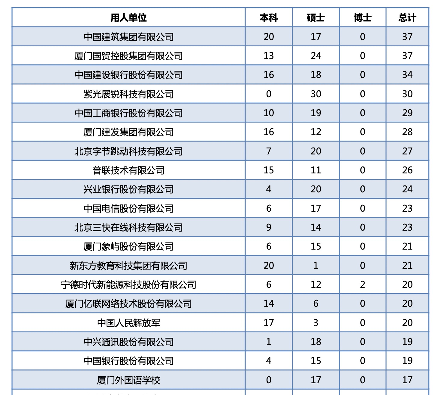 厦门大学，报考前需要了解这些信息