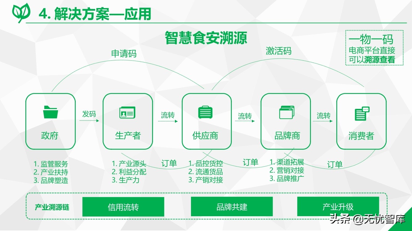 数字乡村综合解决方案（附PPT全文）