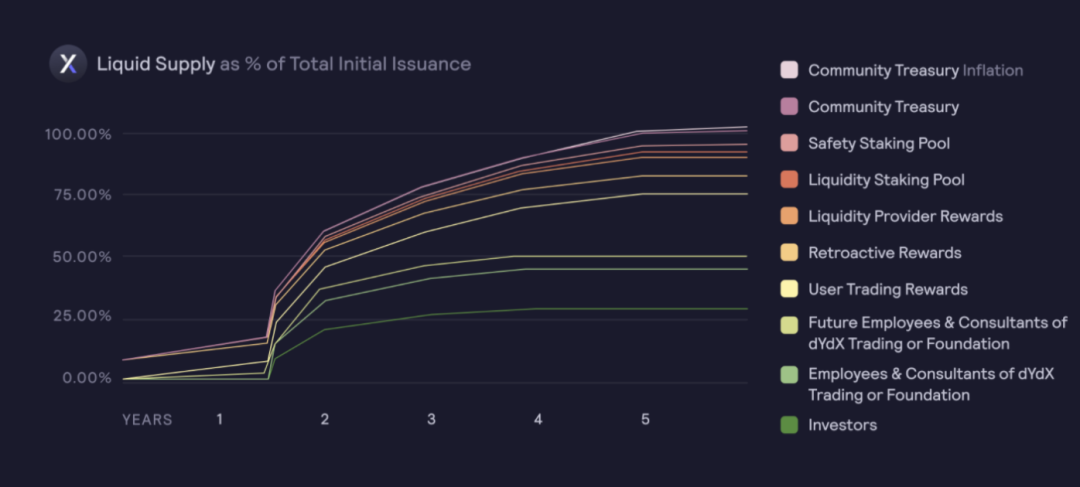 研报｜DeFi衍生品赛道龙头