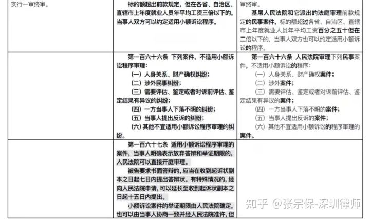 律师解读：2022版《民事诉讼法》都修订、新设了哪些内容？