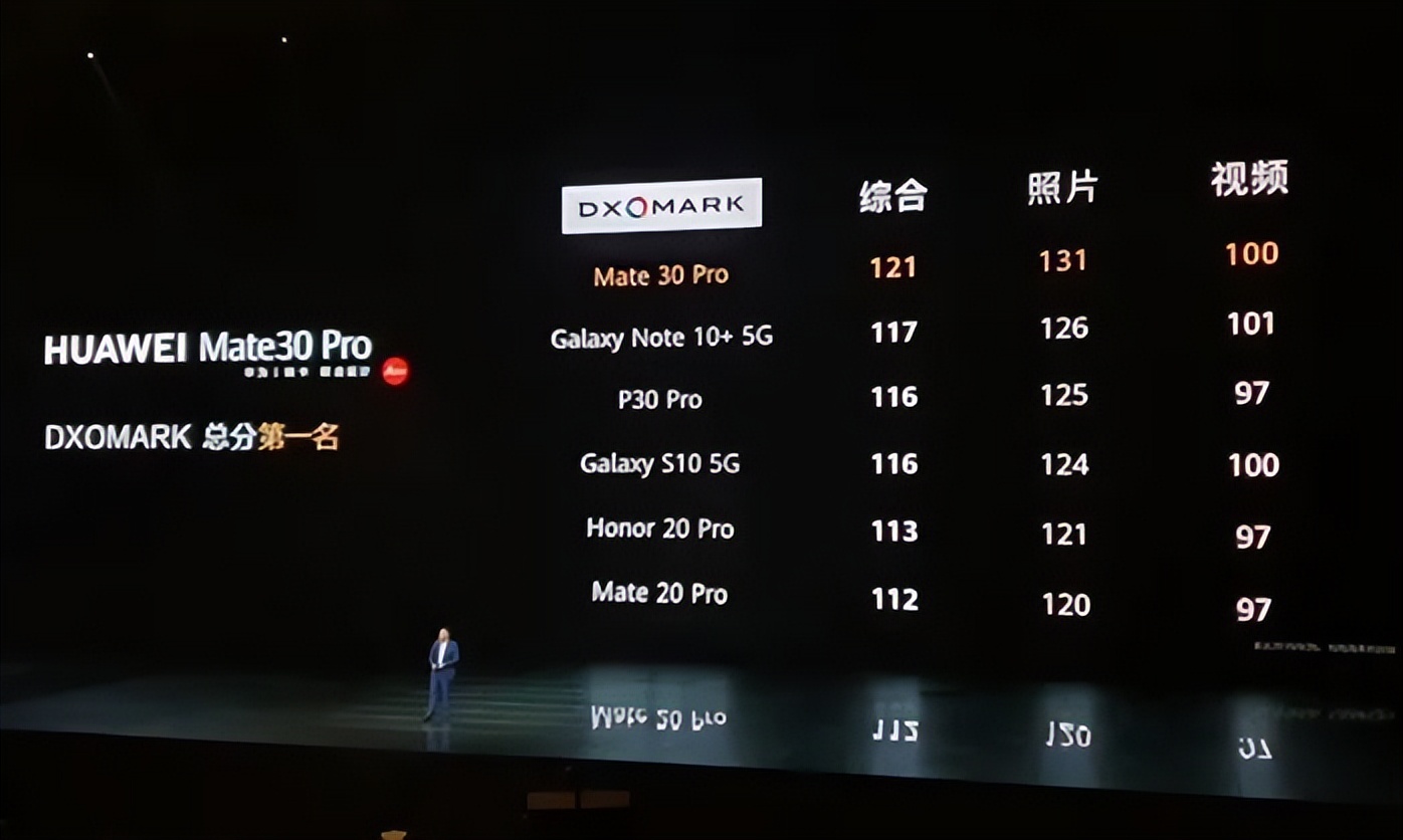 雷军：小米不送测DXO了，DXO急了：不收钱，我们也会测