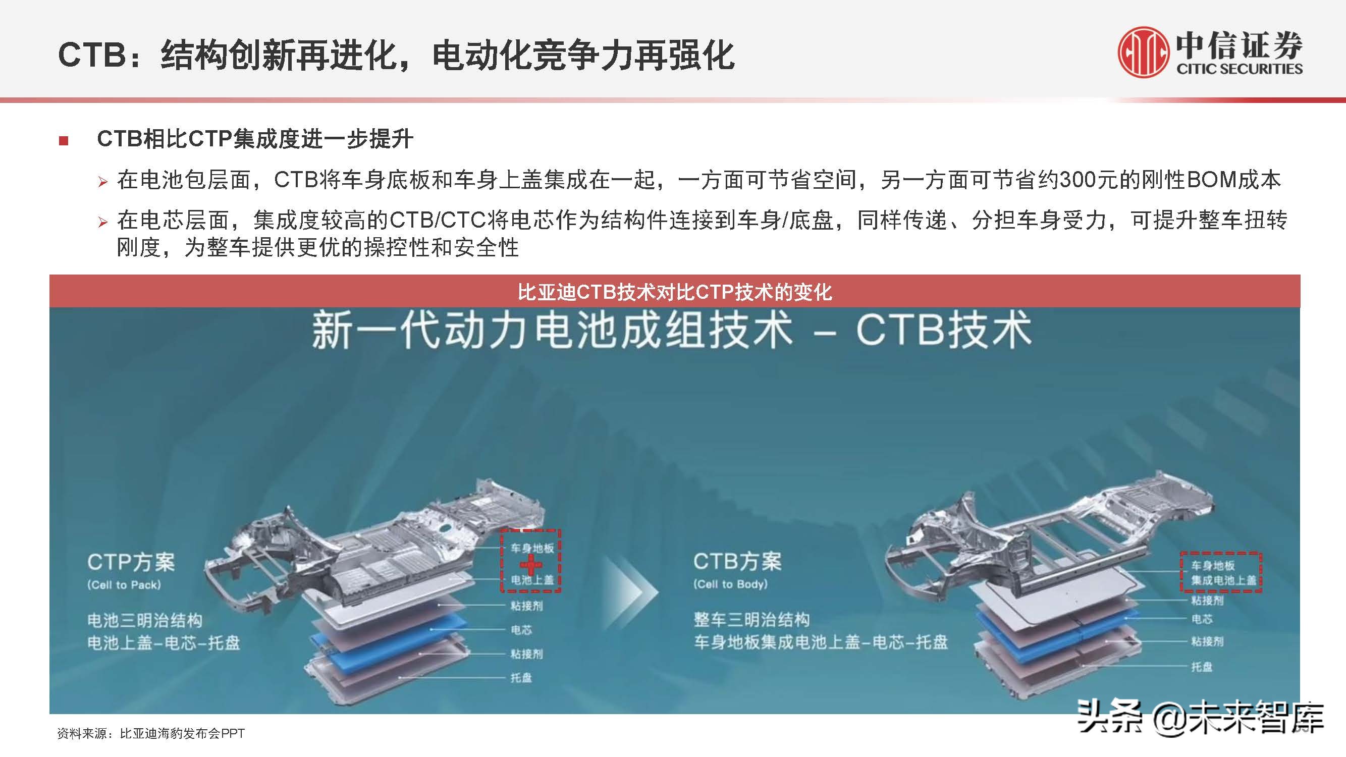 新能源汽车行业2022年下半年投资策略:产业深化发展,创新驱动进步