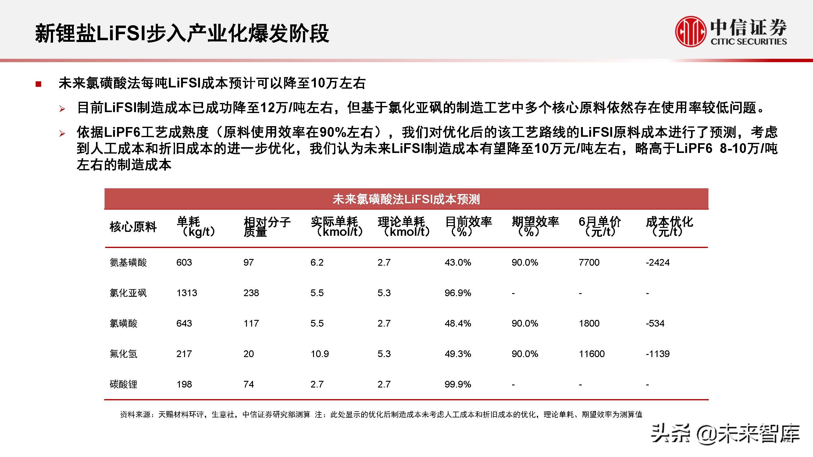 新能源汽车行业2022年下半年投资策略:产业深化发展,创新驱动进步