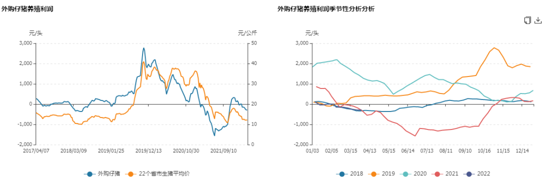 牛钱生猪周报（2022.4.2）