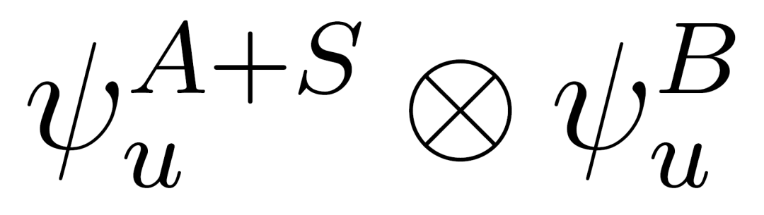 如何科学地理解平行世界？——量子力学的多世界诠释