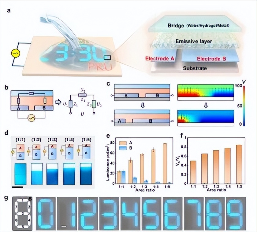 北大孟鸿课题组在共平面电极交流电致发光器件的研究中取得进展