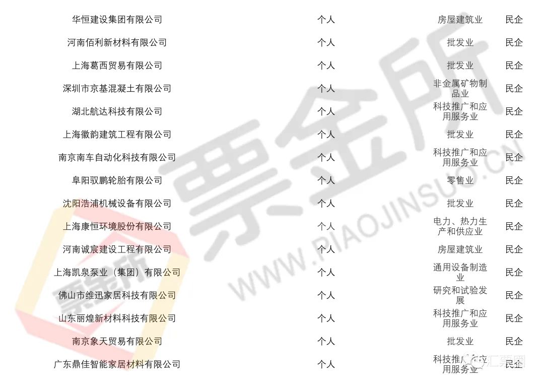 預(yù)警：官方披露截至5月持續(xù)商票逾期名單，新增包括多家央國企