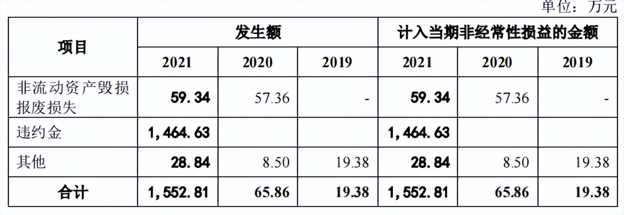 格兰尼增收反降利，经营现金流失，排污受举报只字未提