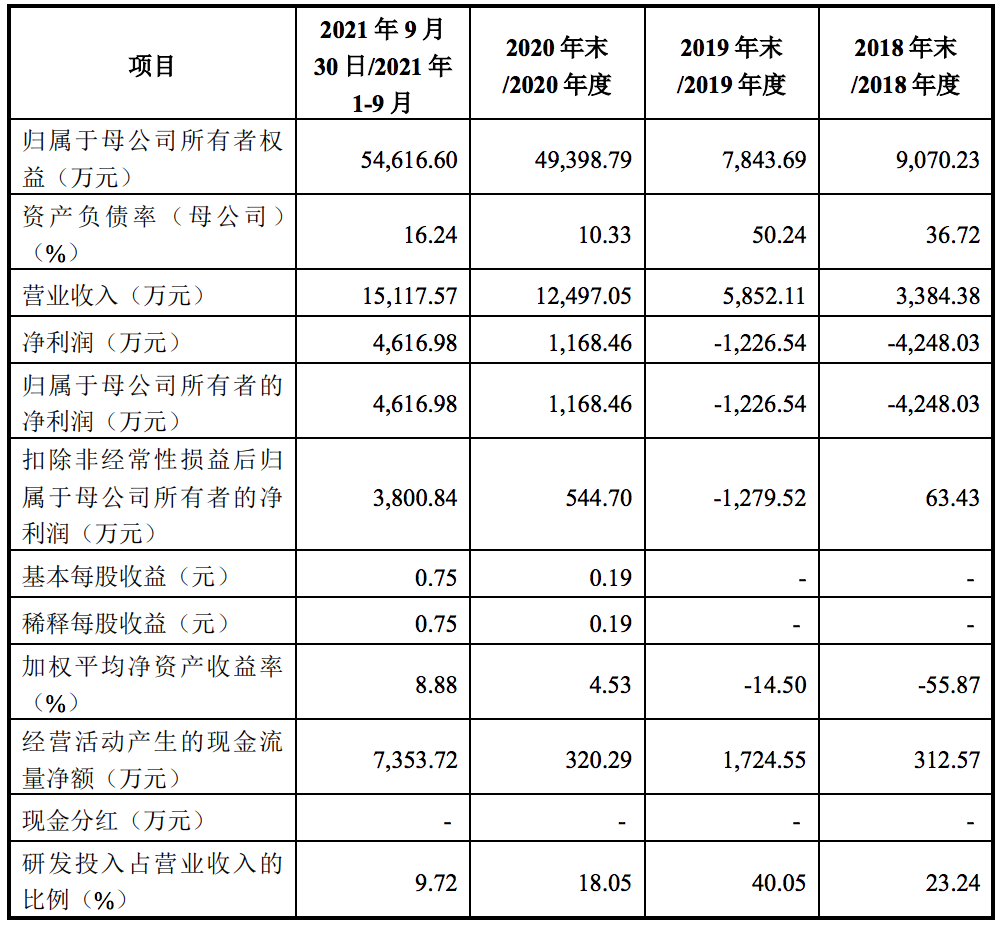奥浦迈冲刺科创板上市，肖志华、贺芸芬夫妇控制约42%的股份