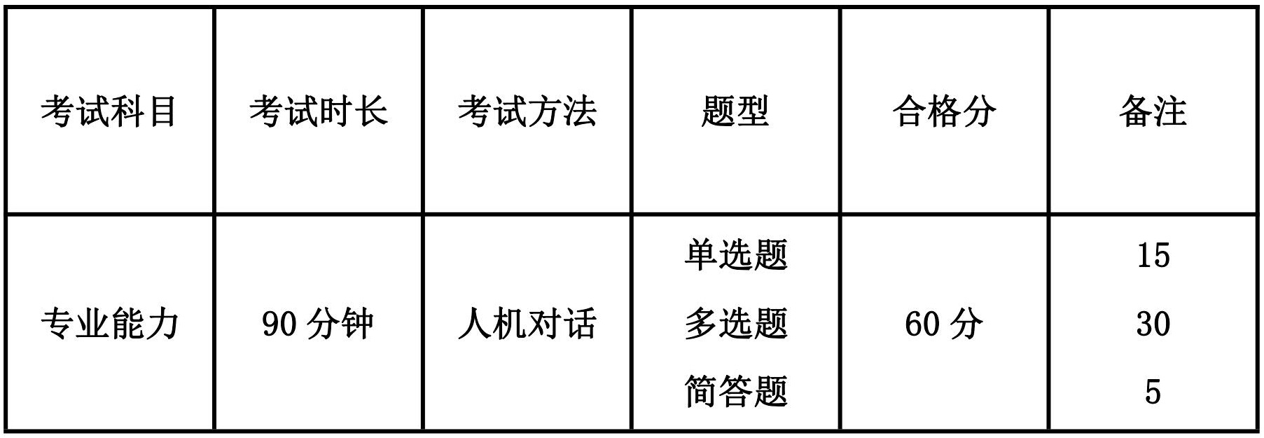 关于2021年第二次江苏省健康管理师考试的新冠疫情防控公告