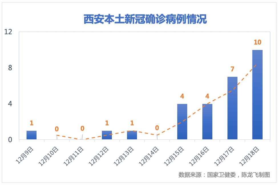 5省市新增37+2！西安中小学幼儿园停课，浙江一人隐瞒行程被拘