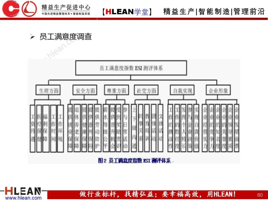「精益學堂」卓越績效管理—資源(下篇)