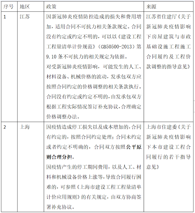 协力研究丨疫情之下，建设工程停工损失如何承担？