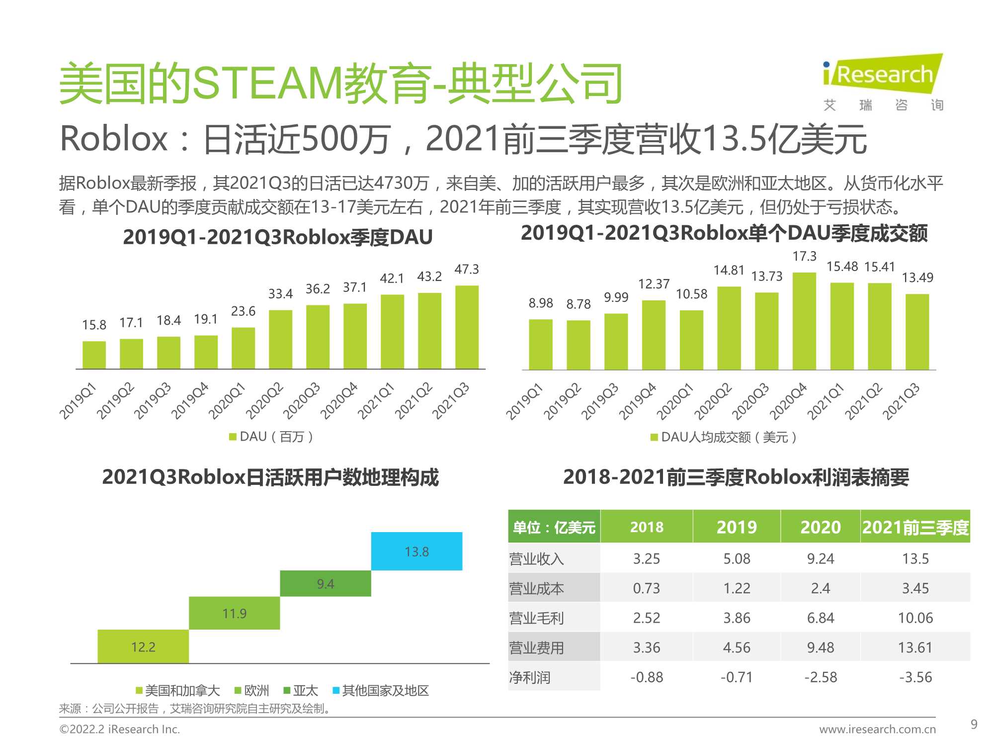 2022年中国青少年STEAM教育研究报告