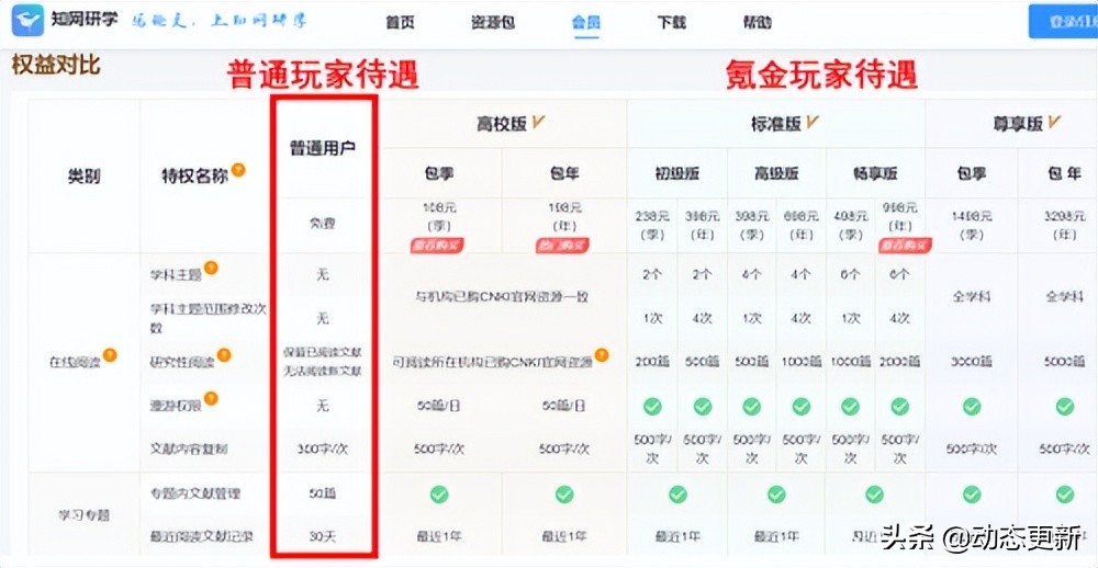 我扒了全国各大高校的知网采购费,被坑得最惨的学校竟然是它…