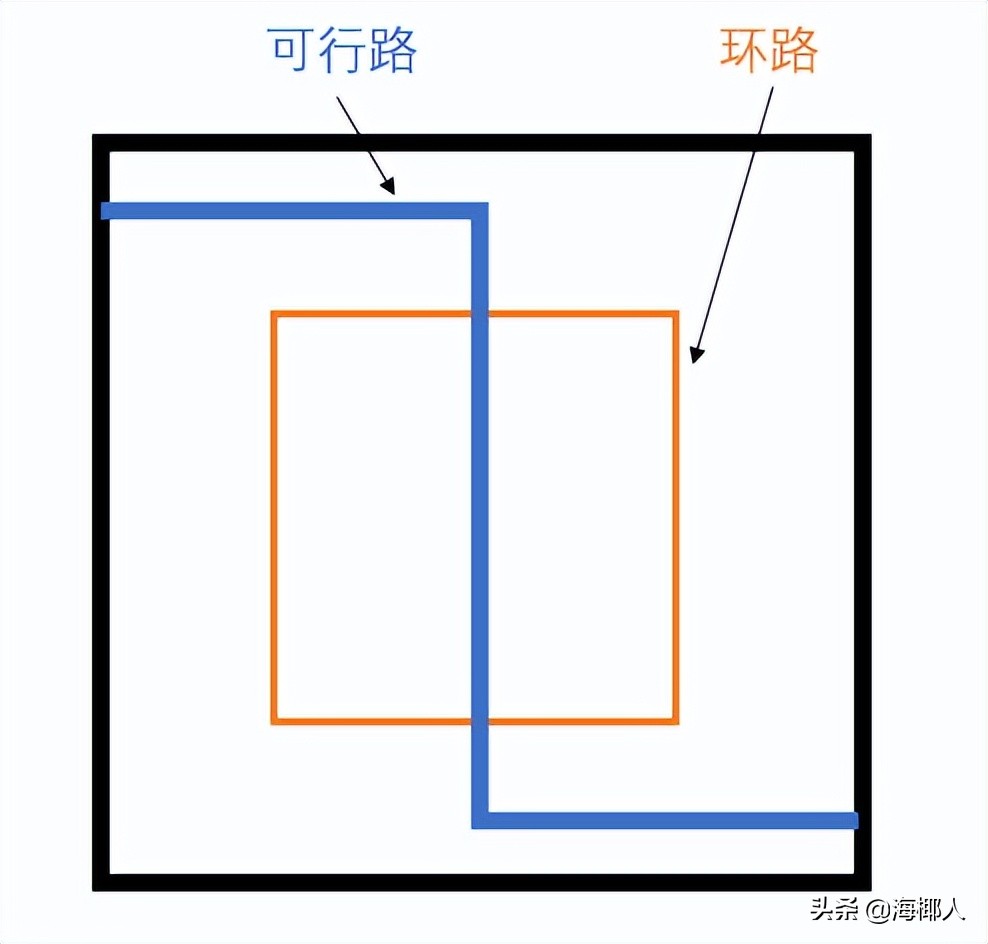 基于JavaFX图形界面演示的迷宫创建与路径寻找