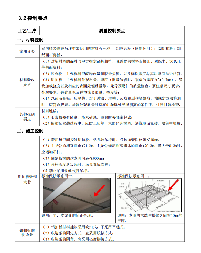 干货！装饰装修工程标准化手册（工艺流程、指导书、控制要点）