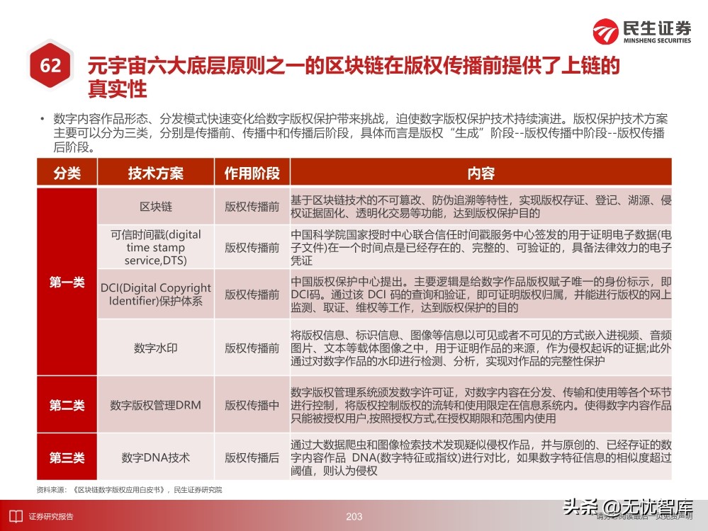 2030年的元宇宙产业