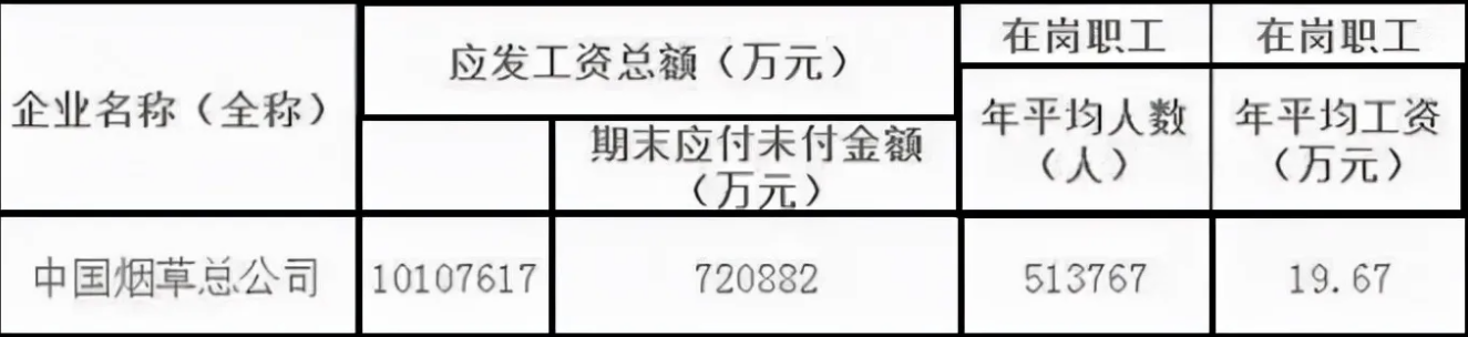 5所大学被称为中国烟草的“娘家”，门槛不高待遇却好，你知道吗