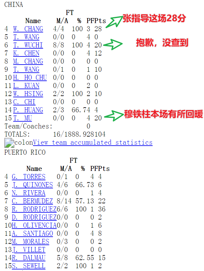 世界杯和世锦赛的关系(世界杯典藏之1978年被震惊的中国男篮和震惊世界的张卫平)