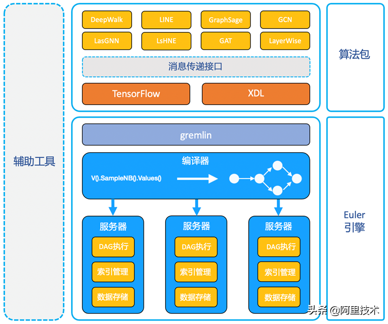 图深度学习模型进展和在阿里搜索广告中的应用创新