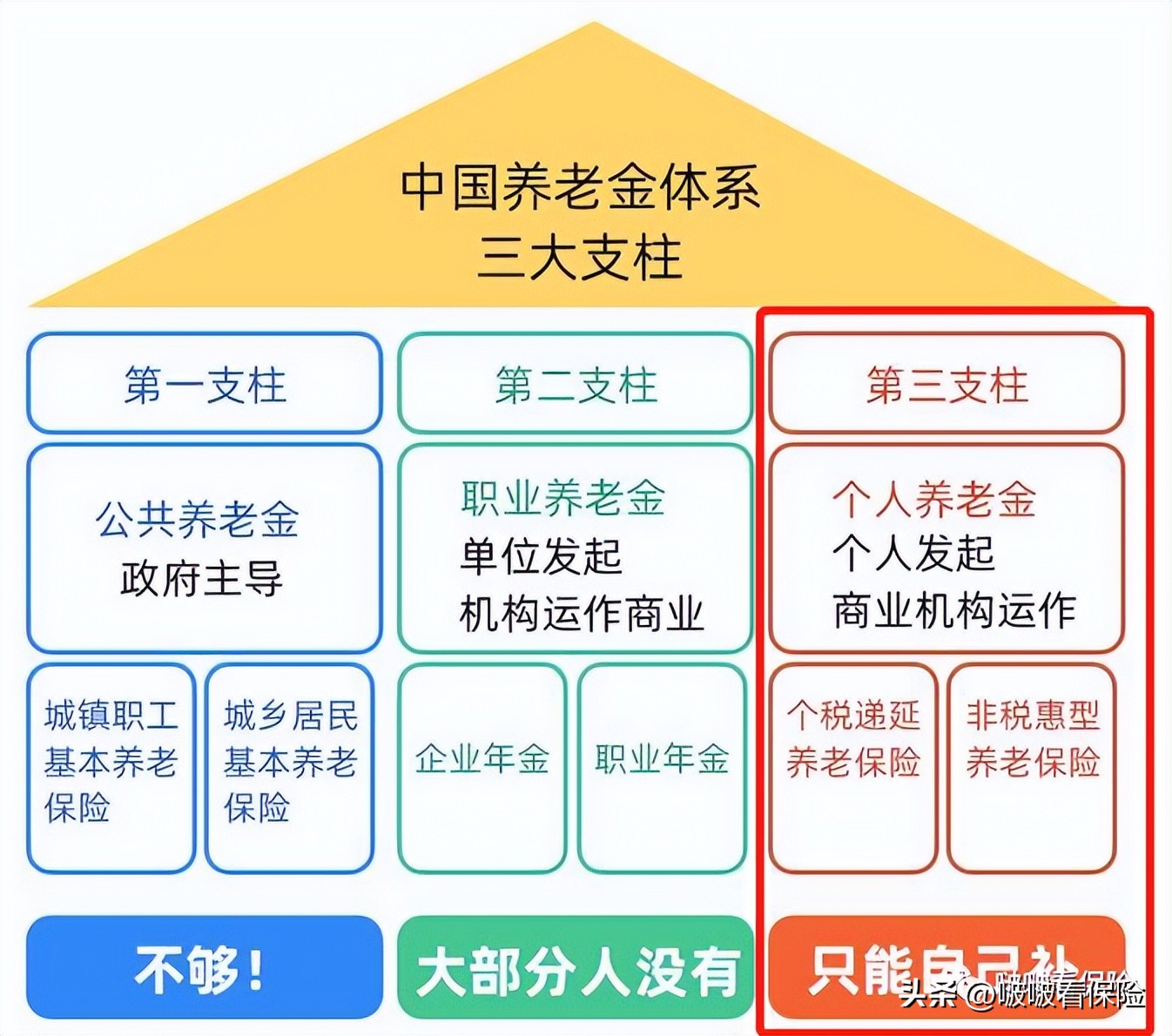 01 什么是个人养老金制度?