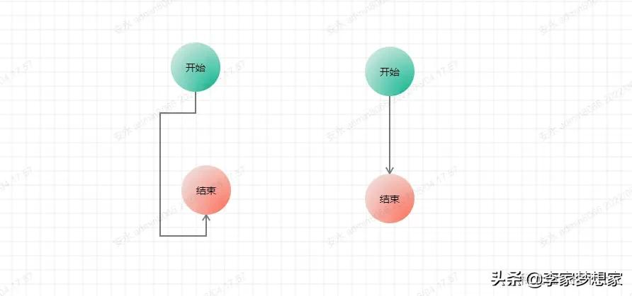 基于 vue3.x 的流程圖繪制