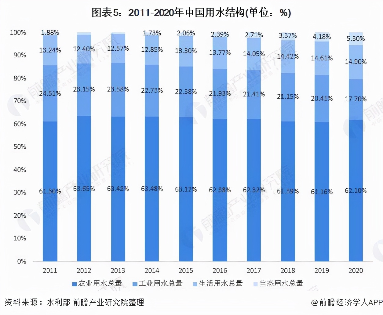 中国地下水储量首次查明！北方95%南方仅5%，为何还要南水北调？