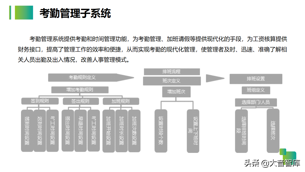 54页智慧生产企业园区解决方案PPT