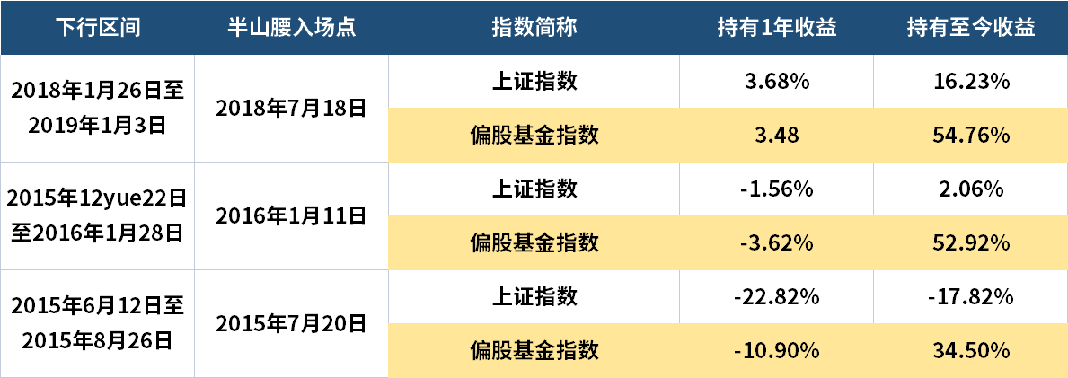 新能源龙头一天跌了200亿，该怎么办？