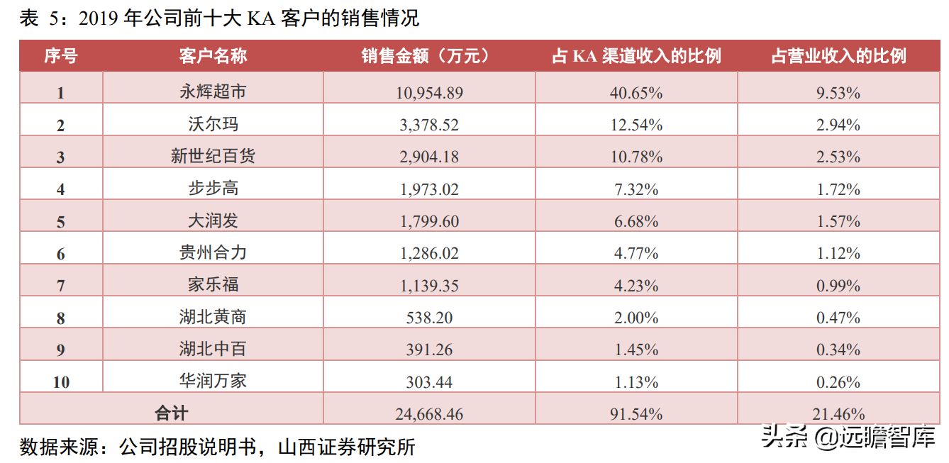 一次性卫生用品国产品牌，百亚股份：起步精耕川渝、加快拓展全国