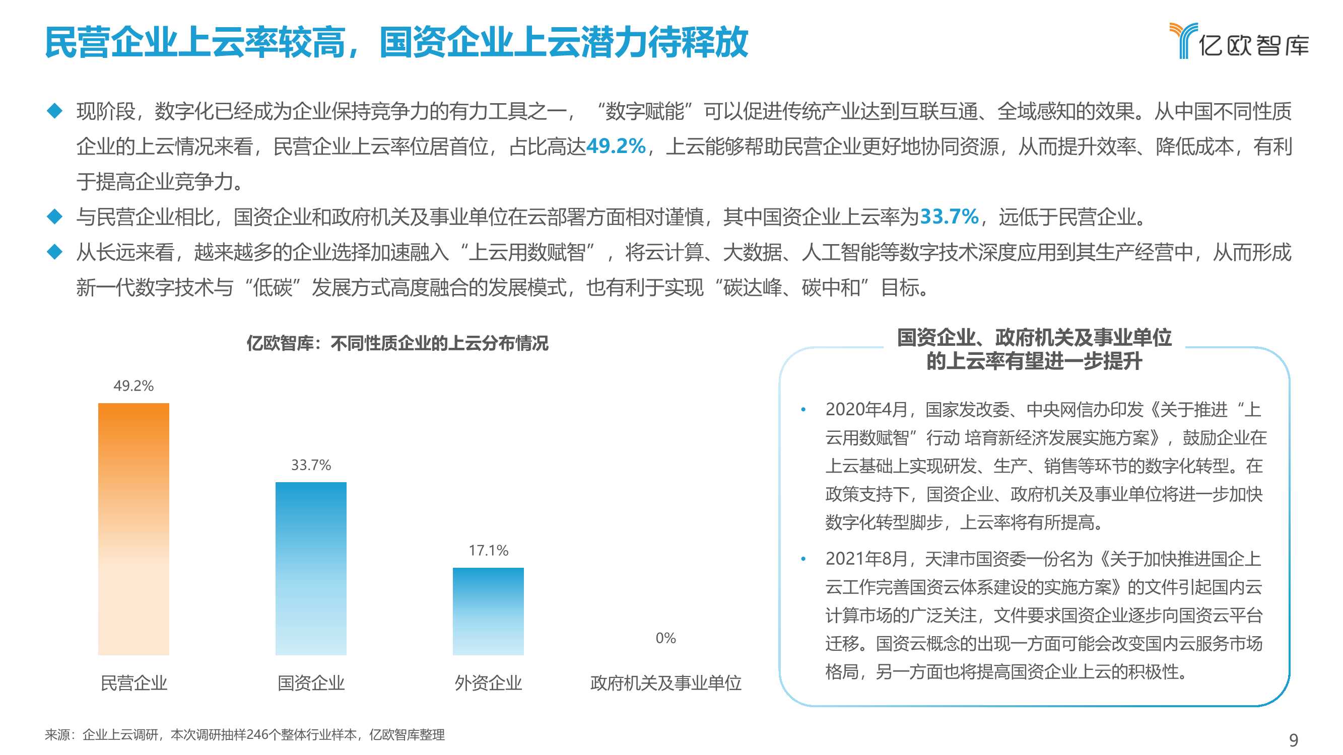 2021中国企业上云指数洞察报告