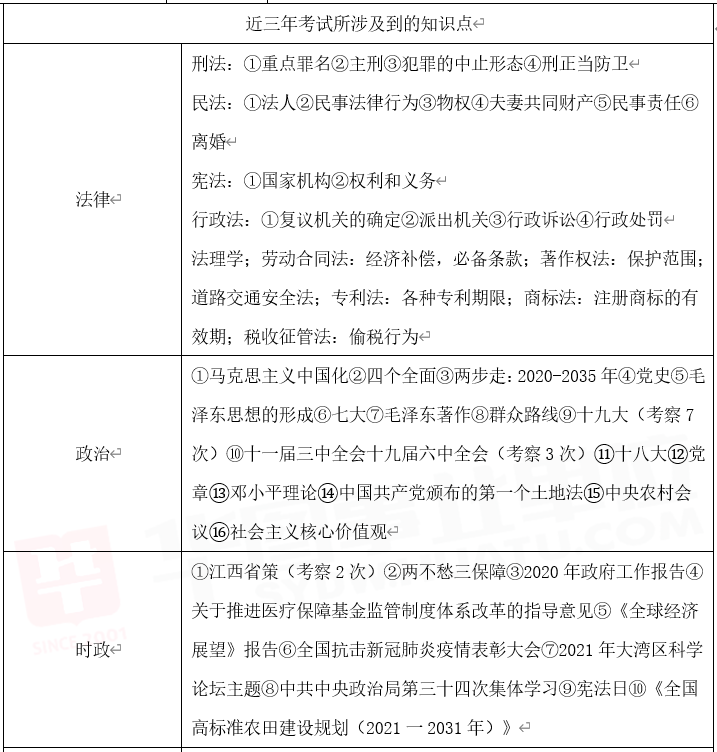 你了解公基吗 | 南昌事业单位笔试考情