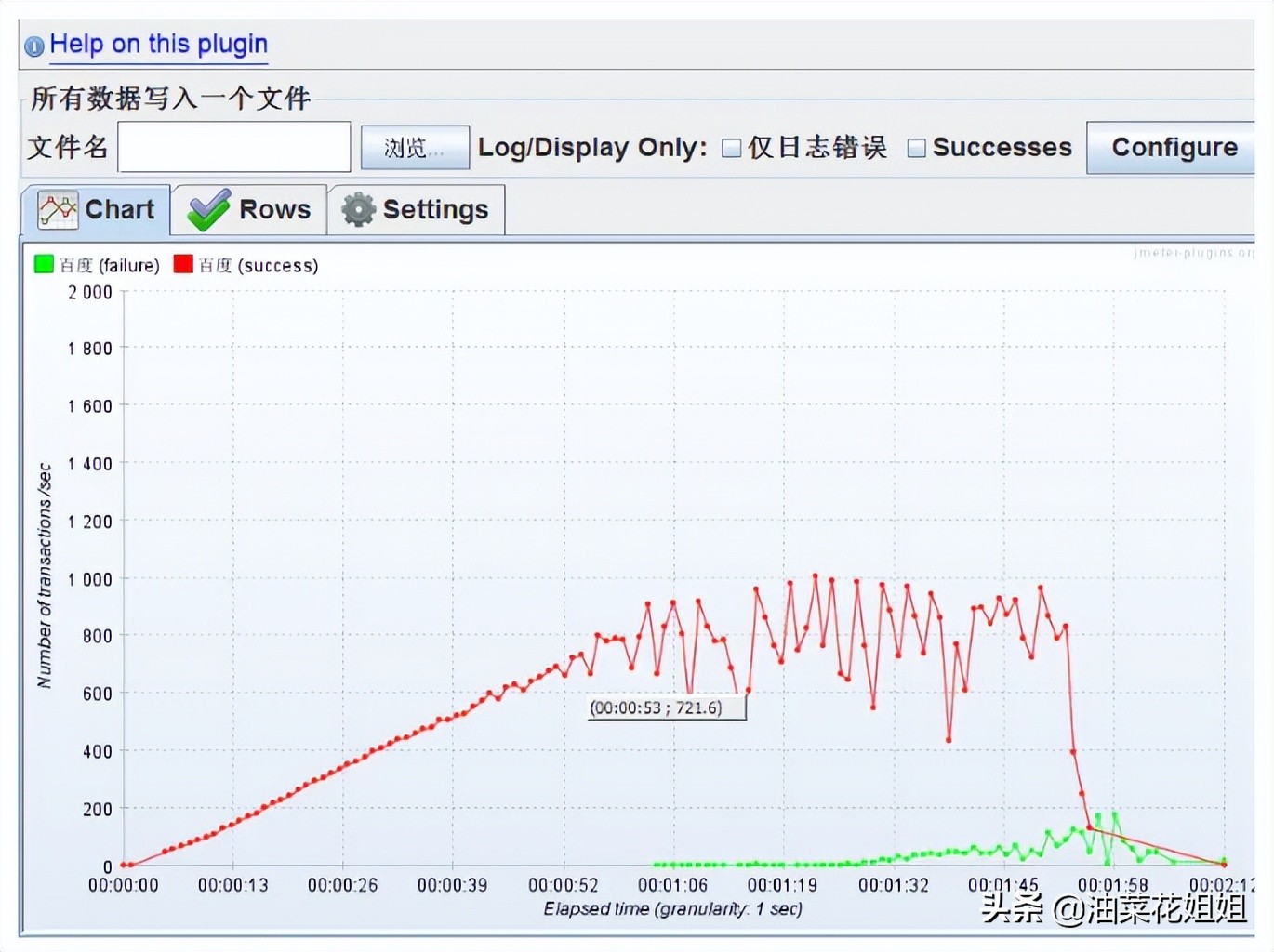 jmeter 并发用户数，在线用户数，平均并发 峰值并发实战演示